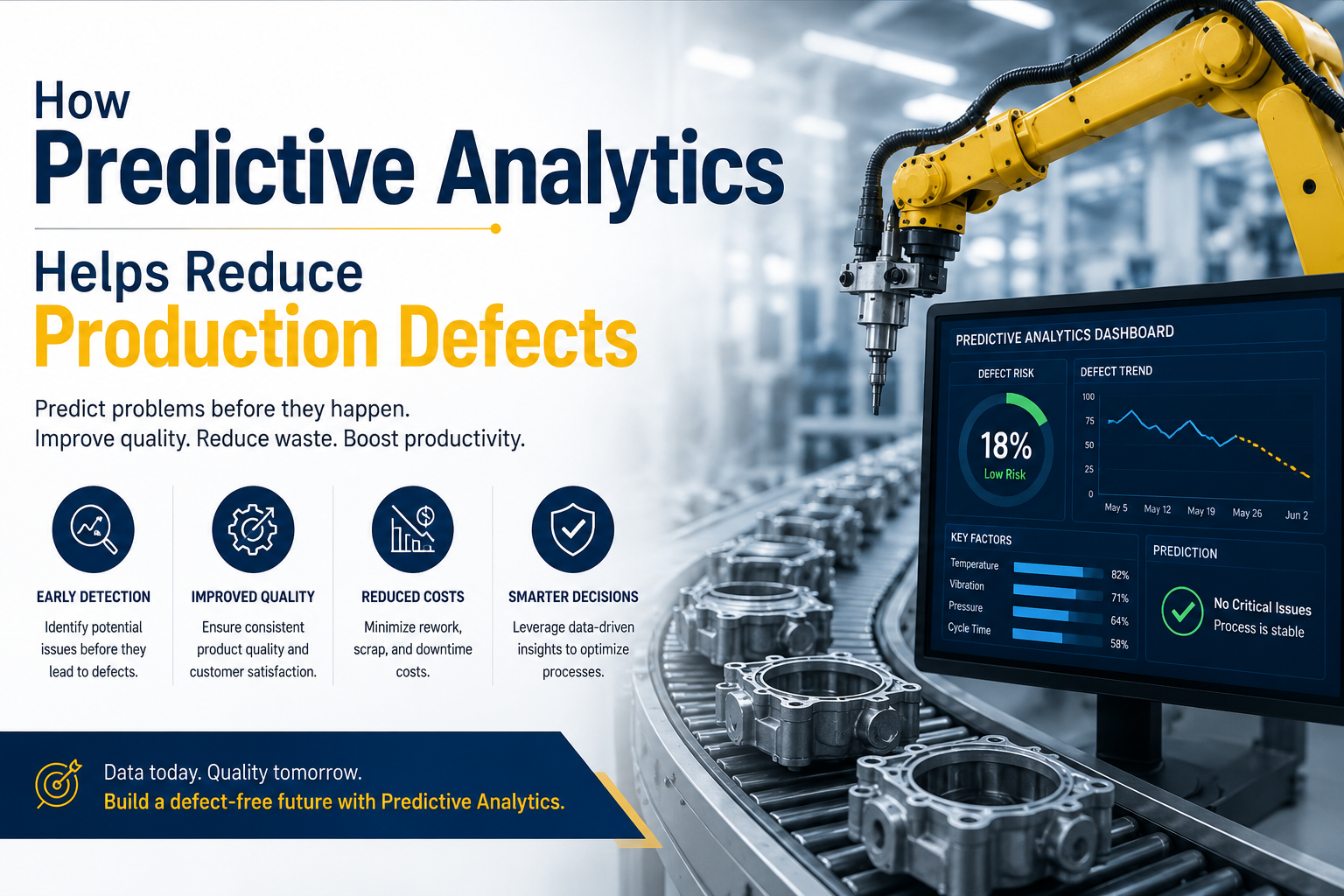 How Predictive Analytics Helps Reduce Production Defects